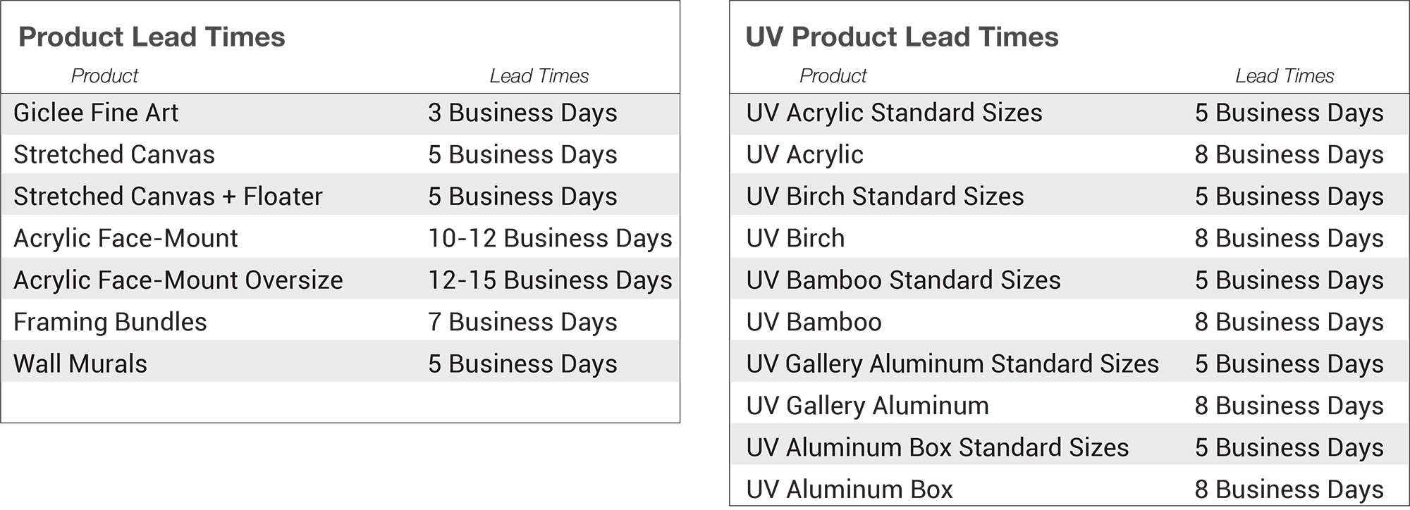 IVA Lead Times